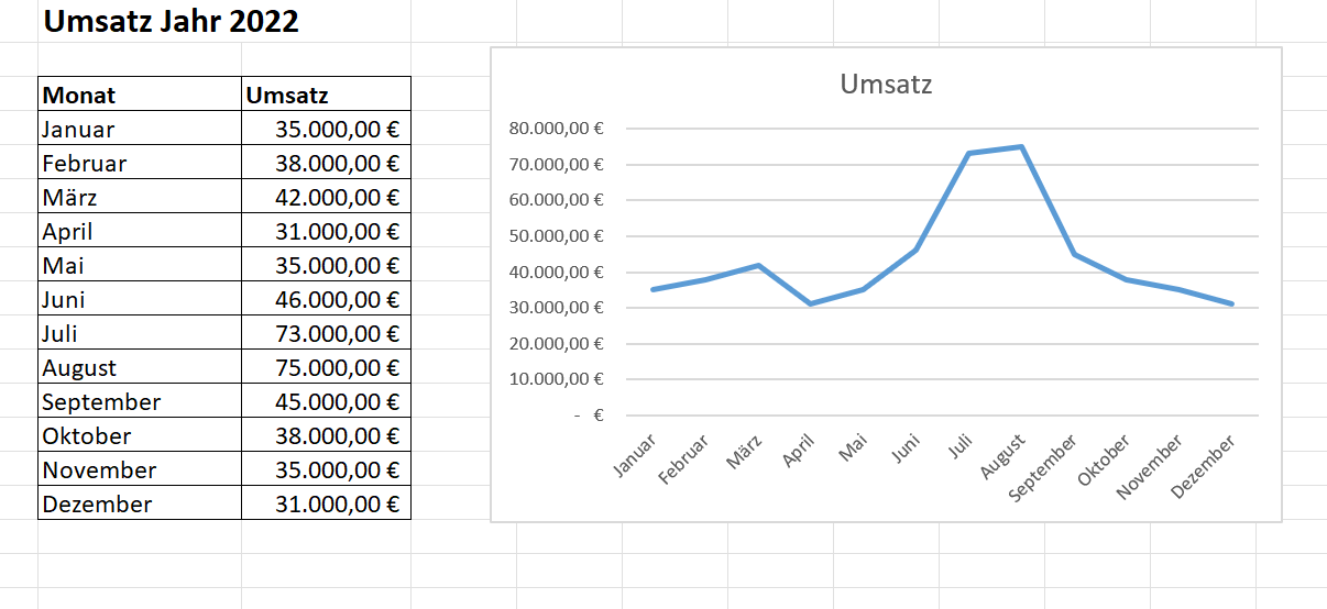 Utwórz diagram w Excel